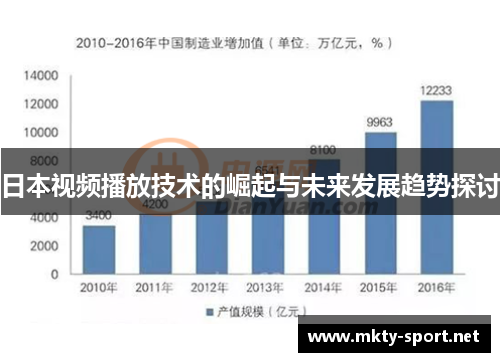 日本视频播放技术的崛起与未来发展趋势探讨